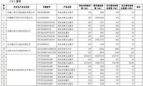 第十批免购置税新能源车型目录发布，776款车型入选