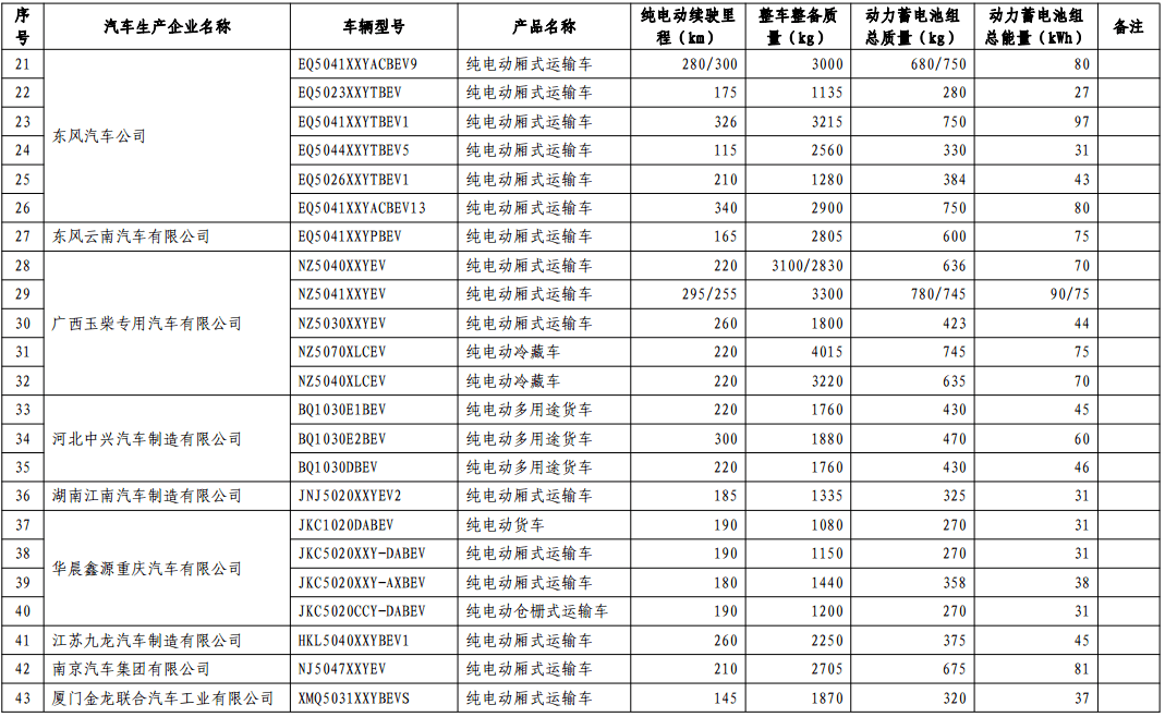 第十批免購置稅新能源車型目錄發(fā)布，776款車型入選