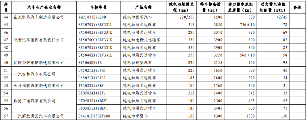 第十批免购置税新能源车型目录发布，776款车型入选