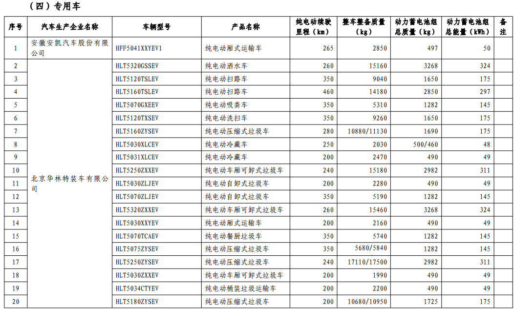 第十批免購置稅新能源車型目錄發(fā)布，776款車型入選