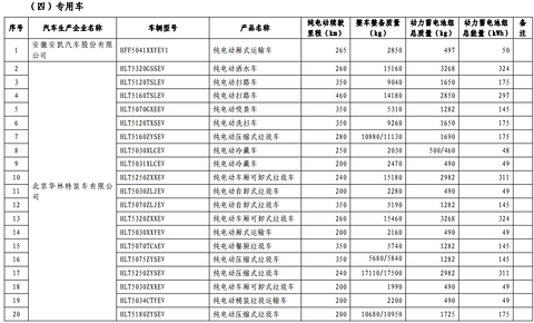 第十批免购置税新能源车型目录发布，776款车型入选