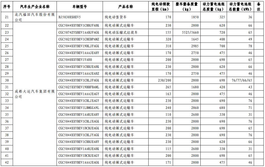 第十批免购置税新能源车型目录发布，776款车型入选