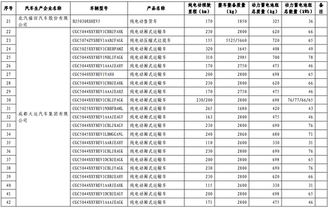 第十批免购置税新能源车型目录发布，776款车型入选