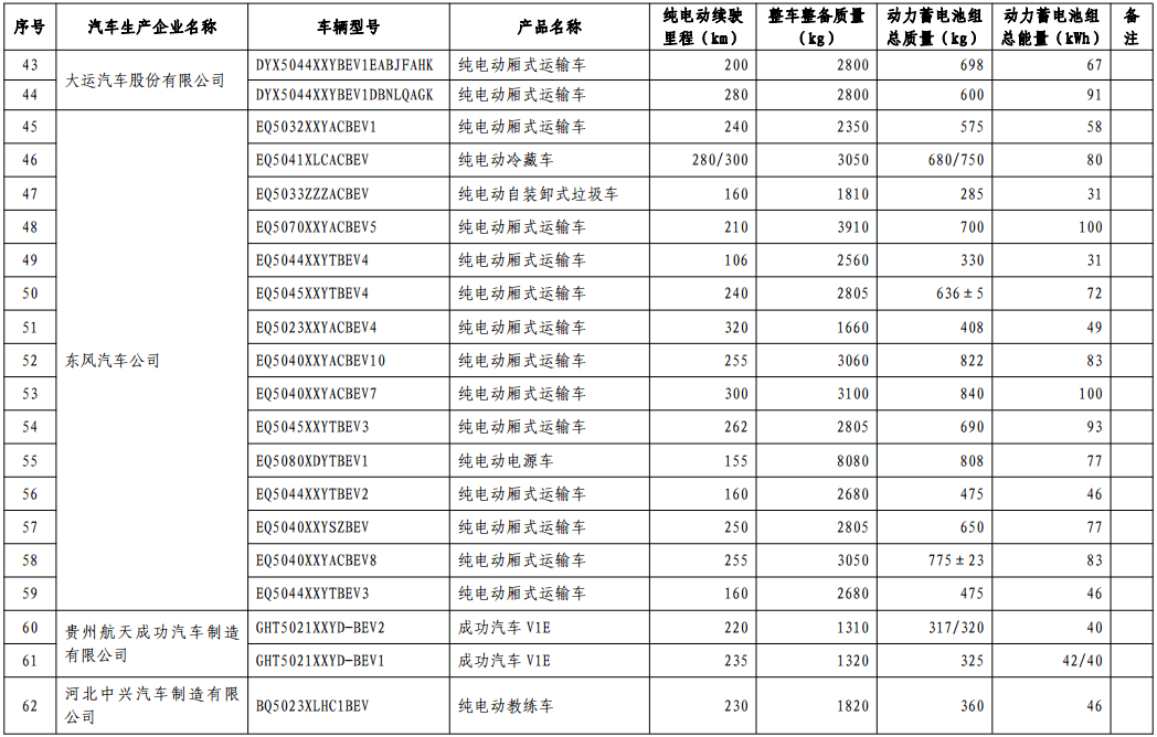 第十批免購置稅新能源車型目錄發(fā)布，776款車型入選