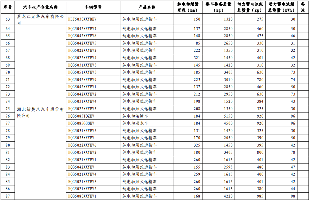 第十批免购置税新能源车型目录发布，776款车型入选