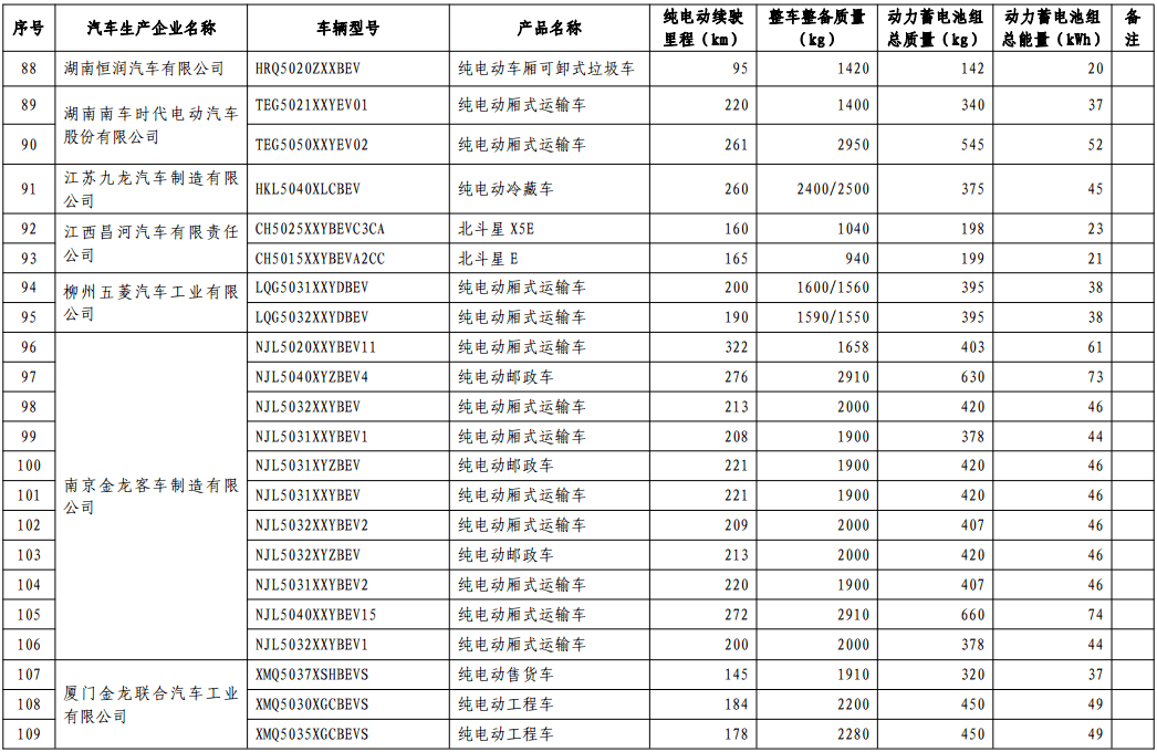 第十批免購置稅新能源車型目錄發(fā)布，776款車型入選