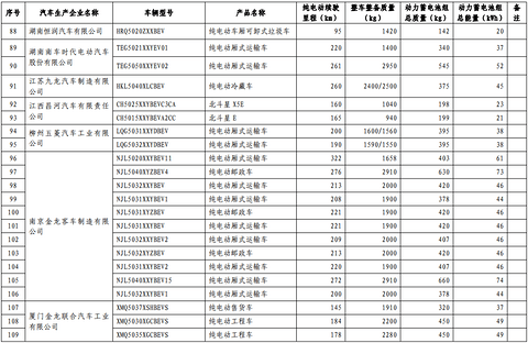 第十批免购置税新能源车型目录发布，776款车型入选