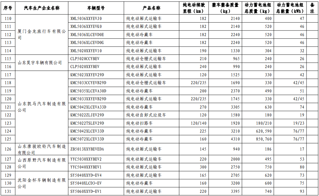 第十批免購置稅新能源車型目錄發(fā)布，776款車型入選