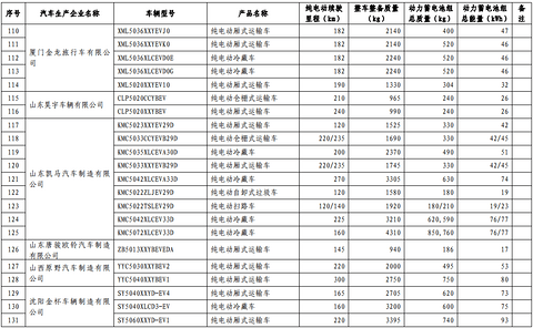 第十批免购置税新能源车型目录发布，776款车型入选