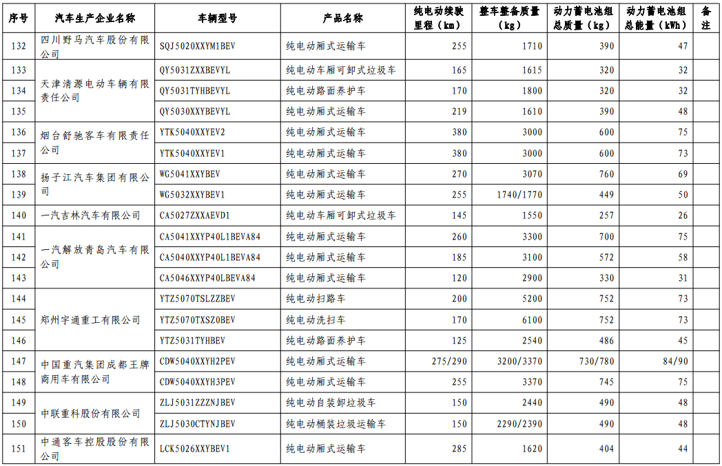 第十批免购置税新能源车型目录发布，776款车型入选