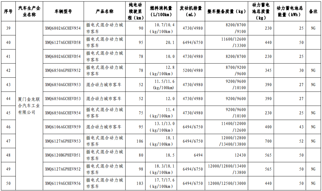 第十批免購置稅新能源車型目錄發(fā)布，776款車型入選