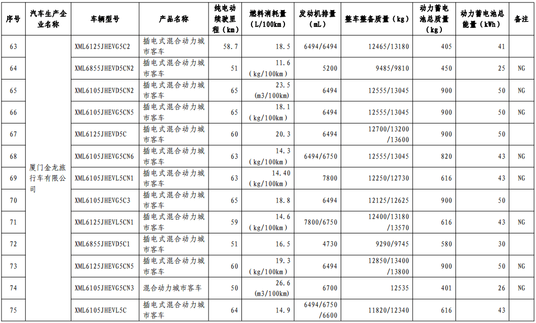 第十批免購置稅新能源車型目錄發(fā)布，776款車型入選
