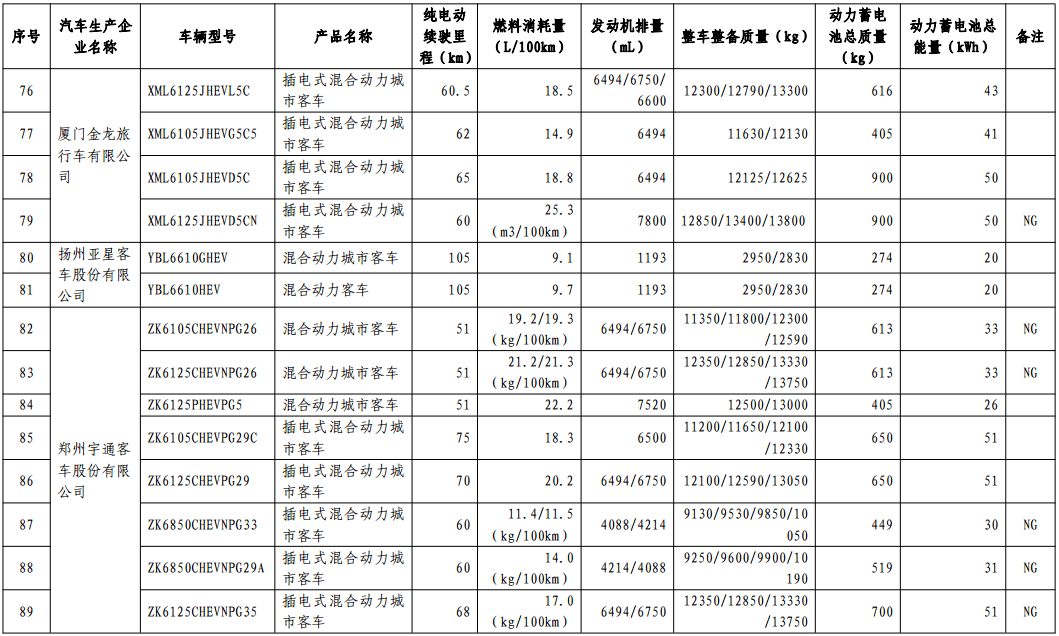 第十批免购置税新能源车型目录发布，776款车型入选