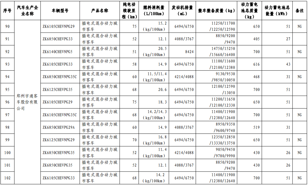 第十批免購置稅新能源車型目錄發(fā)布，776款車型入選