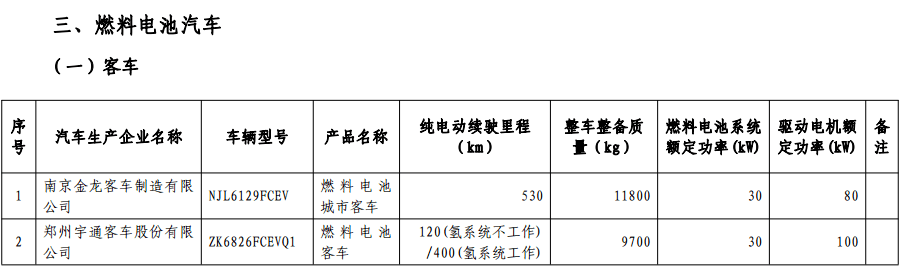 第十批免購置稅新能源車型目錄發(fā)布，776款車型入選