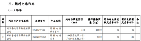 第十批免购置税新能源车型目录发布，776款车型入选