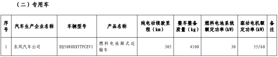 第十批免购置税新能源车型目录发布，776款车型入选