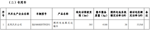 第十批免购置税新能源车型目录发布，776款车型入选