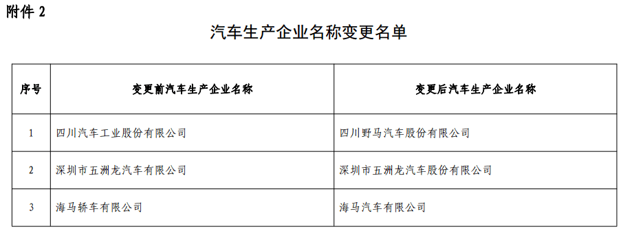 第十批免購置稅新能源車型目錄發(fā)布，776款車型入選