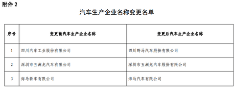 第十批免购置税新能源车型目录发布，776款车型入选