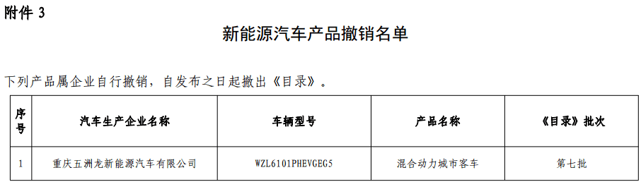 第十批免購置稅新能源車型目錄發(fā)布，776款車型入選