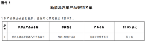 第十批免购置税新能源车型目录发布，776款车型入选