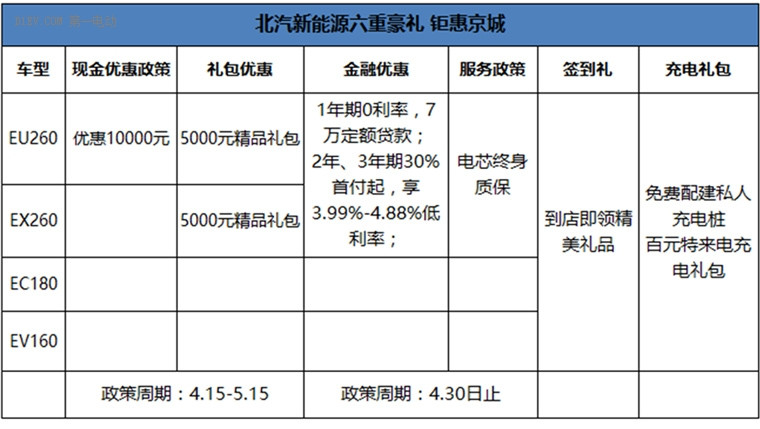 新能源號牌配置完畢，銷冠品牌北汽新能源受追捧
