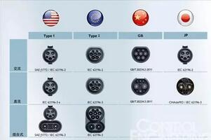 如何減少充電新國標(biāo)升級帶來的電動汽車設(shè)計變更
