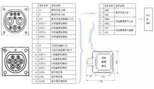 如何減少充電新國標(biāo)升級帶來的電動汽車設(shè)計變更