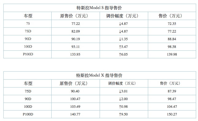 特斯拉售价