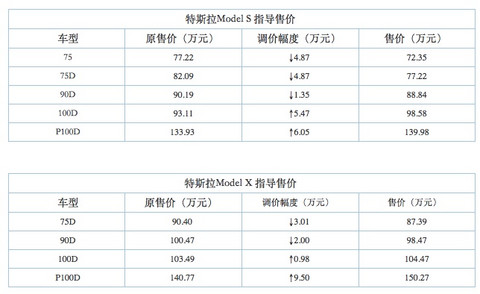 特斯拉售价