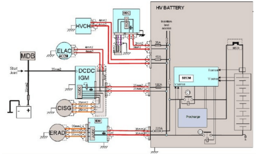 研究周报 | 动力电池单体供应转向模组供应，解析电池管理系统的价值与实现