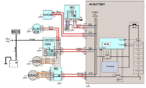 研究周報 | 動力電池單體供應轉向模組供應，解析電池管理系統的價值與實現