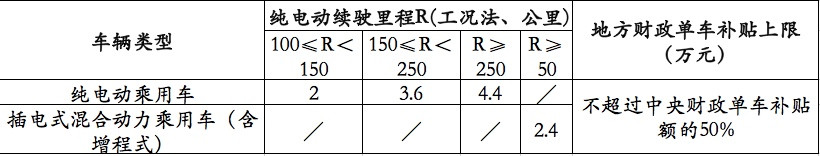 2017第十批免購置稅