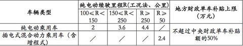 2017第十批免购置税