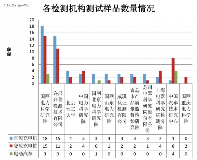 电动汽车传导充电系统互操作性测试活动