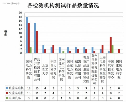 电动汽车传导充电系统互操作性测试活动