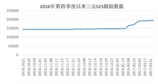 淺析2017三元電池原材料價格走勢