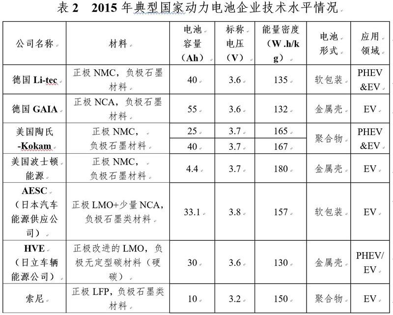 研究周報(bào) | 動(dòng)力電池企業(yè)“國(guó)家目標(biāo)”預(yù)測(cè)：產(chǎn)品性能易達(dá)，成本難降