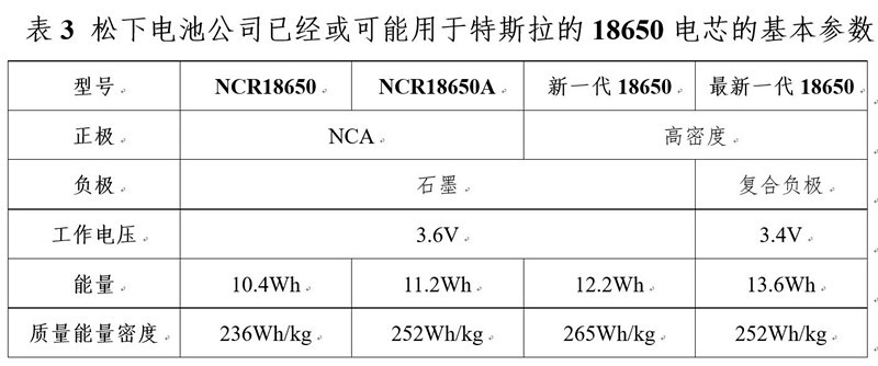 研究周报 | 动力电池企业“国家目标”预测：产品性能易达，成本难降