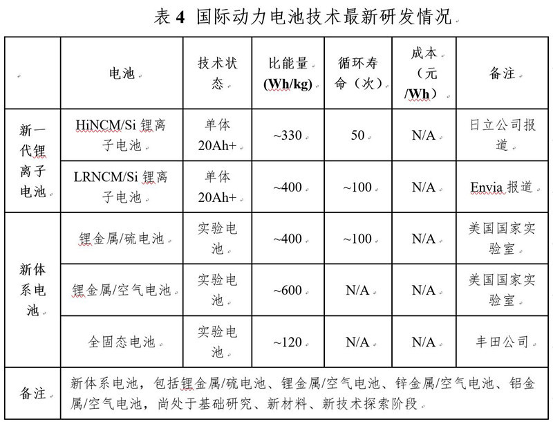 研究周報(bào) | 動(dòng)力電池企業(yè)“國(guó)家目標(biāo)”預(yù)測(cè)：產(chǎn)品性能易達(dá)，成本難降