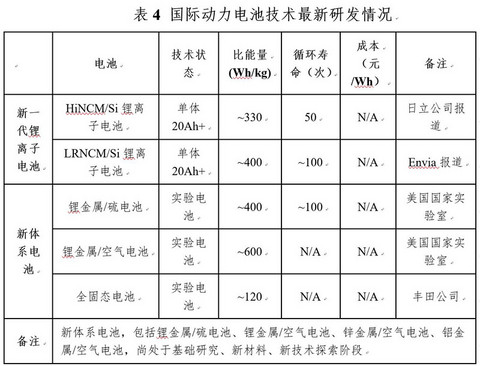 研究周报 | 动力电池企业“国家目标”预测：产品性能易达，成本难降