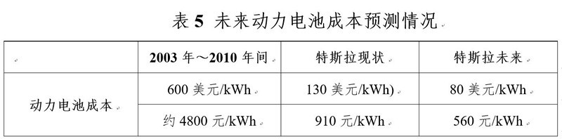 研究周報(bào) | 動(dòng)力電池企業(yè)“國(guó)家目標(biāo)”預(yù)測(cè)：產(chǎn)品性能易達(dá)，成本難降