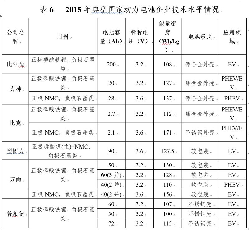 研究周报 | 动力电池企业“国家目标”预测：产品性能易达，成本难降