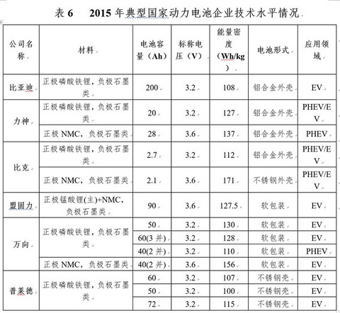 研究周报 | 动力电池企业“国家目标”预测：产品性能易达，成本难降