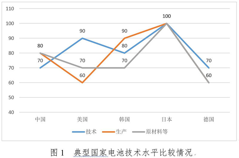 研究周報(bào) | 動(dòng)力電池企業(yè)“國(guó)家目標(biāo)”預(yù)測(cè)：產(chǎn)品性能易達(dá)，成本難降