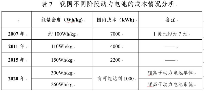研究周報(bào) | 動(dòng)力電池企業(yè)“國(guó)家目標(biāo)”預(yù)測(cè)：產(chǎn)品性能易達(dá)，成本難降