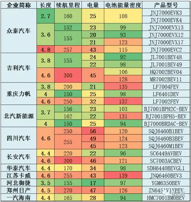 2017年第4批新能源车推广目录分析