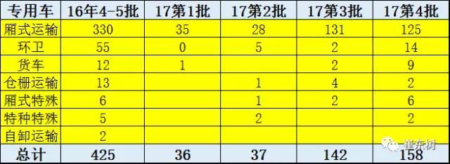 2017年第4批新能源車推廣目錄分析