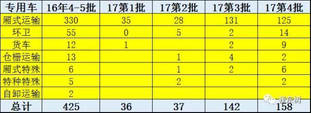 2017年第4批新能源车推广目录分析